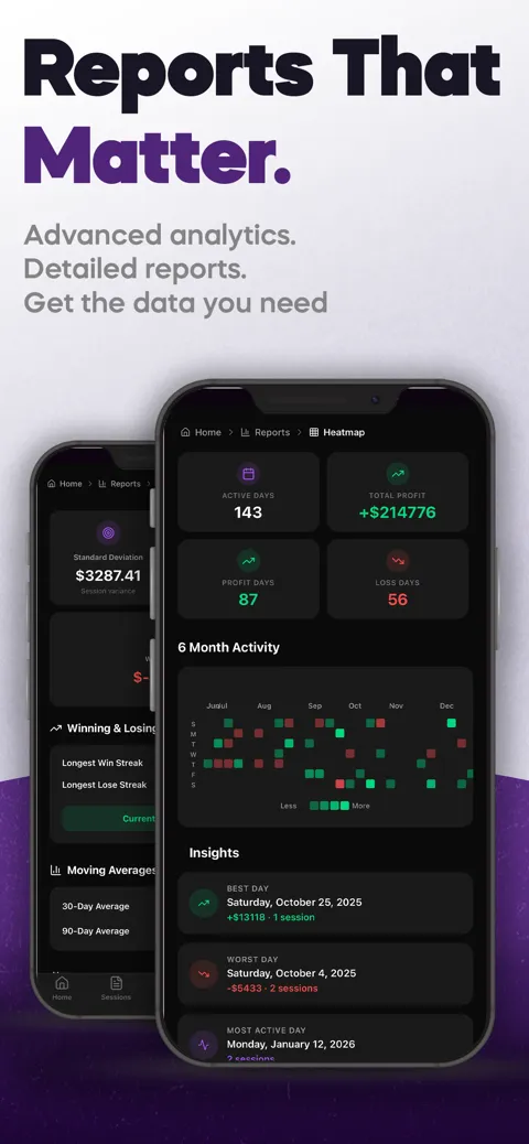 PokerBox: Reports that matter