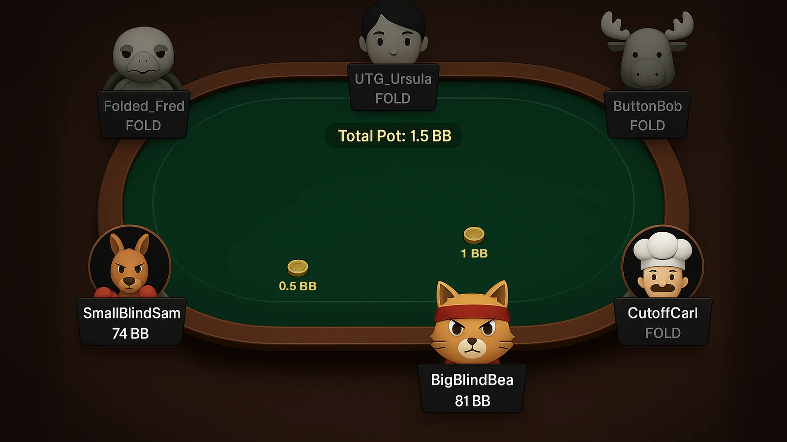 An online poker table where everyone has folded but the small blind and the big blind, who glare at each other