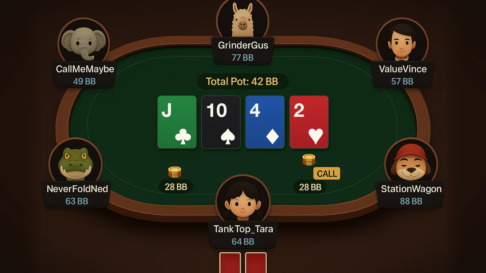 An online poker table on the turn where a relaxed player in a cap calls a 28 big blind bet