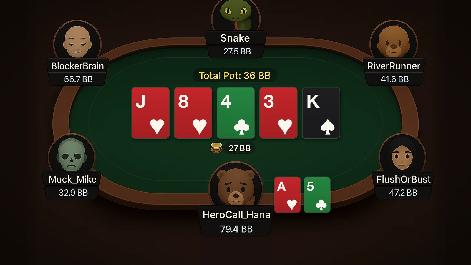 An online poker table on a three-heart river, the hero holding the ace of hearts and facing a big bet